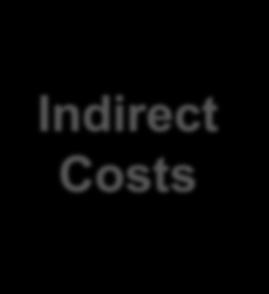 Indirect costs Total Funding rate Funding Generell 100 25 125 70 % 87,5 Non profit org.