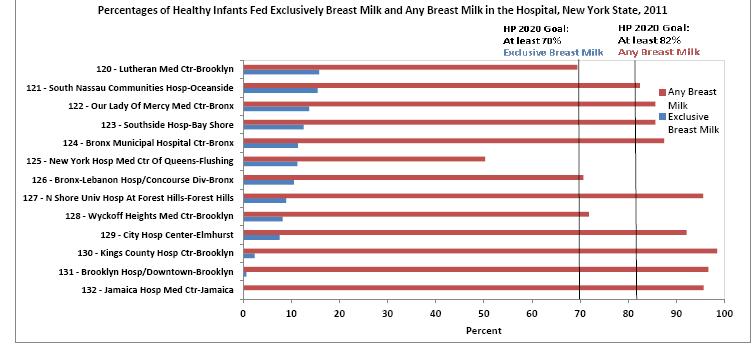 Why is Breastfeeding