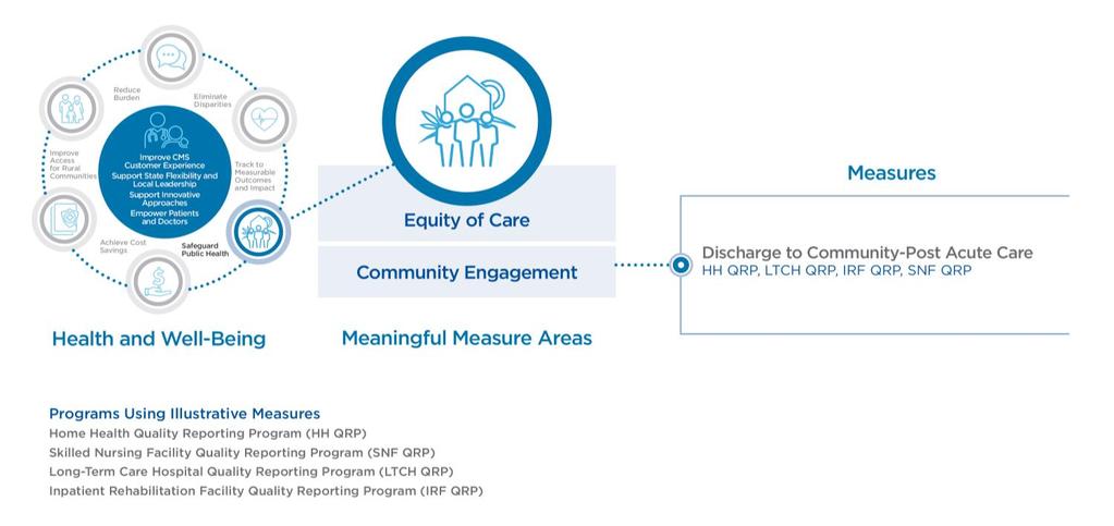 Work with Communities to Promote