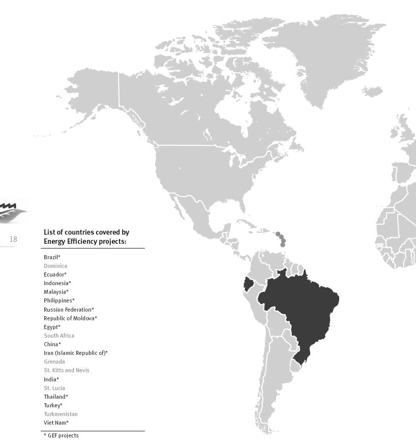 UNIDO IEE Projects Portfolio 15 countries: Brazil China Ecuador Egypt India Indonesia