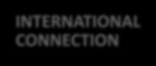 INTERNATIONAL CONNECTION - INTERNATIONAL MISSIONS - EUROPEAN PROJECTS - INTERNATIONAL INTER-CLUSTERS MEET -