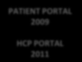 HCP PORTAL 2011 XROADS GATEWAY SERVICE 2009