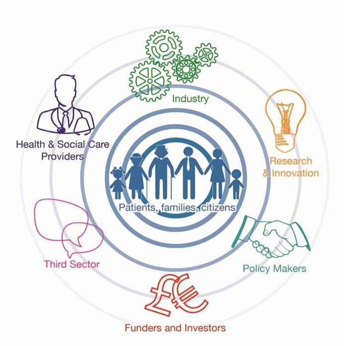 ECHALLIANCE ECOSYSTEM Active in 40+ regions/countries (Europe, USA, Canada, China), the European Connected Health Alliance has developed multi-stakeholders ecosystems across Europe and beyond.