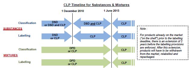 CLP Timeline 12th May 2011