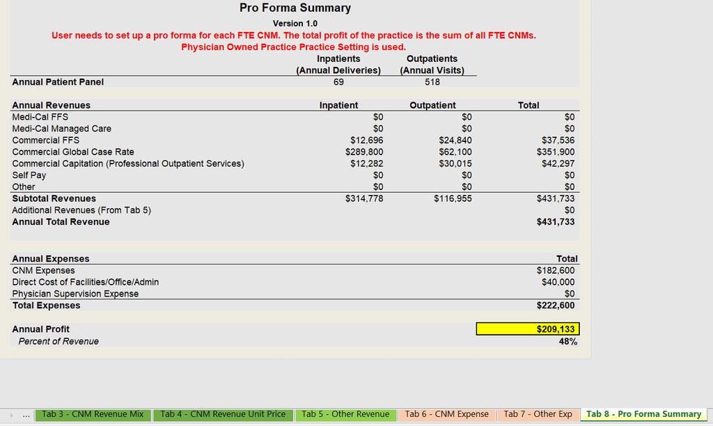 Pro Forma Projection Tool Estimates the financial value of adding a CNM into maternity care practice based on