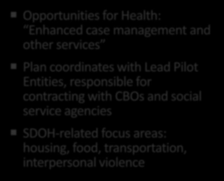 employment, and housing 1115 (North Carolina) Opportunities for Health: Enhanced case management and other services Plan coordinates with Lead Pilot