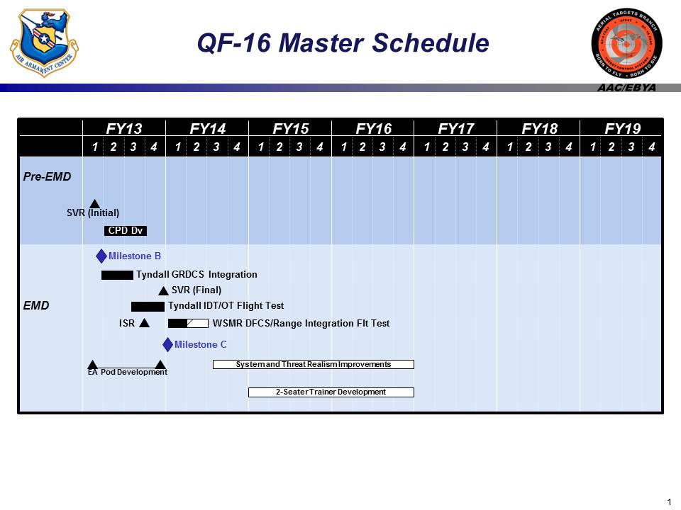 Exhibit R-4, RDT&E Schedule Profile: PB 2015 Air Force Date: