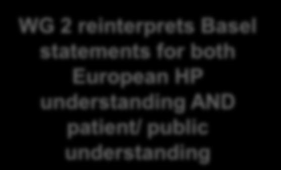 European HP understanding AND patient/ public understanding WG 3 develops concepts of best possible