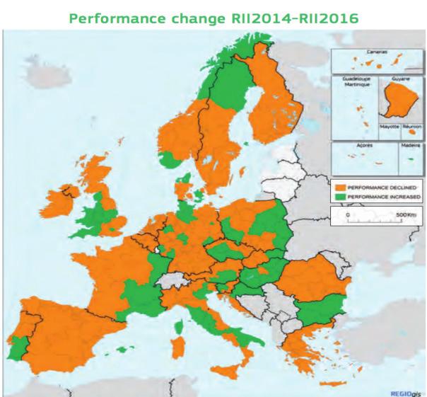 It has been also showed that the innovation performance declines in Europe.