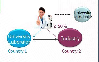 European Industrial Doctorates Involve companies in doctoral training Develop innovative aptitudes and entrepreneurial mindsets Improve the employability and career perspectives of
