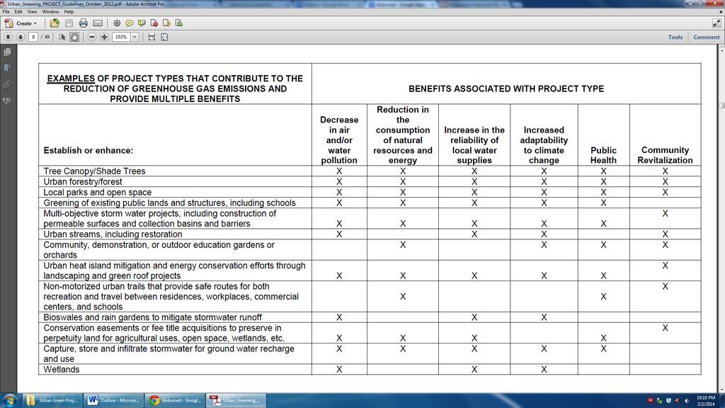 Figure 2: Table of Example Projects with Multiple Benefits Source: Strategic Growth Council. (2012, October).
