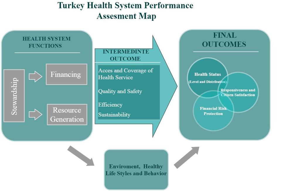 2016 Turkey Health System