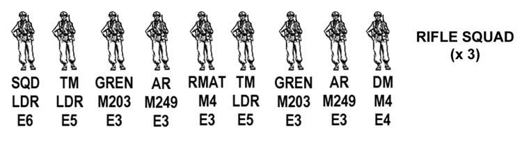FM3-21.11 Figure 1-7. Rifle squad. (a) Squad Antiarmor Specialist.
