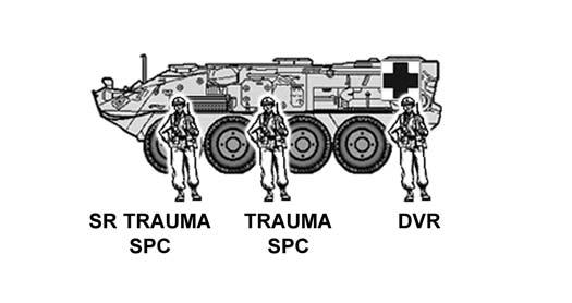 FM3-21.11 placed in direct support (DS) of the SBCT infantry company. This team has a senior trauma specialist (vehicle commander), a trauma specialist, and a driver.