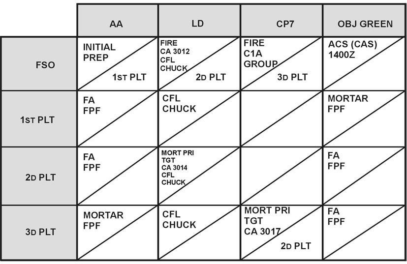 Figure 10-2. Example SBCT infantry company fire support execution matrix. 10-7.