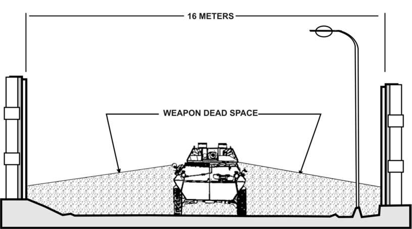 Depression to -10 degrees is required when the MGS is used to mass fires on enemy in low ground engagement areas during defensive operations. Figure B-6. MGS weapon dead space at street level.