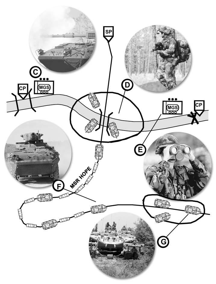 Figure B-10. Traffic control point, choke point, blockade, convoy escort, and route proofing missions. h. Conduct Cordon and Search Operations.