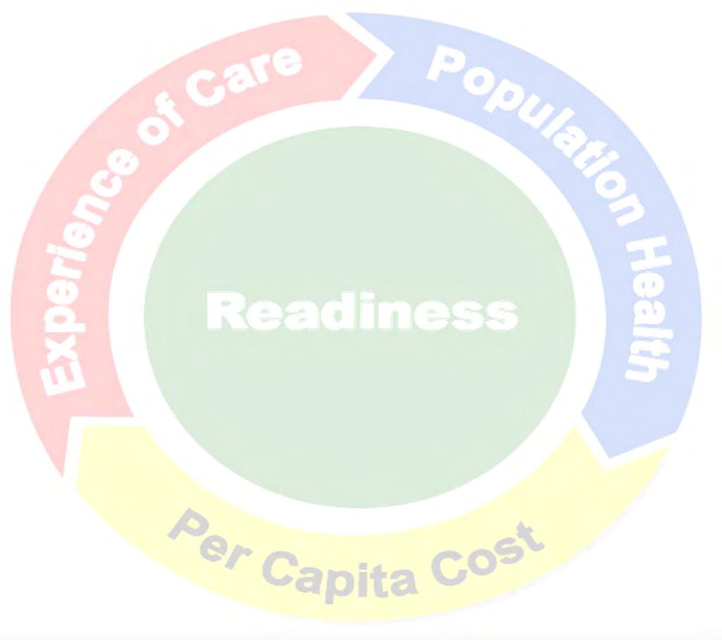 Overview of CBHSOC-CP Goals Relative to the Quadruple Aim Readiness Increased Resiliency Optimal operational mission capability Population Health Reduced Symptoms,