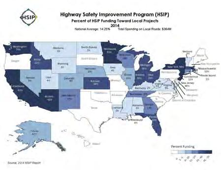year transportation reauthorization proposal Improving Transportation Safety Sets funding for the Highway Safety Improvement Program (HSIP) at $16 billion over 6 years Provides $7.