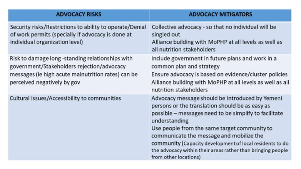 and taken into account for planning purposes and identifying the most appropriate advocacy tactics and activities. 7.