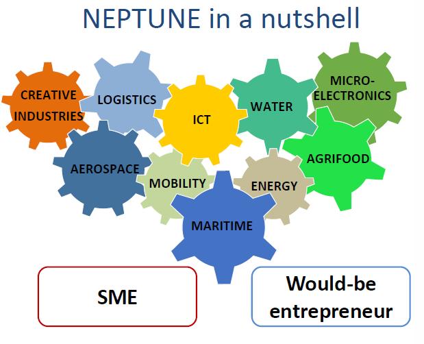 NEPTUNE: Most important activities so far tion Brokerage Events Matchmaking Event upport project emergence process upport creation of partnerships elp interested participants to swer the NEPTUNE call