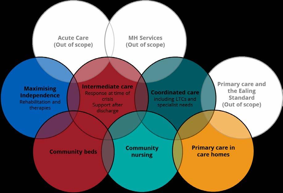 Our care model for adults and children