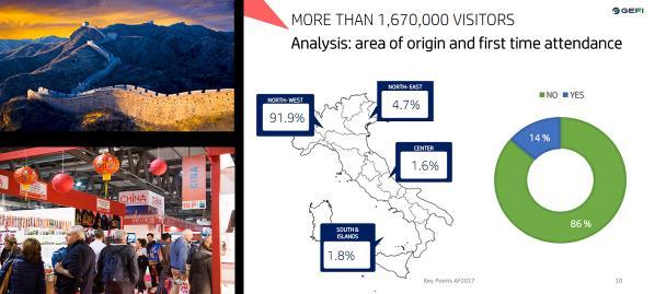 The most important aim of the Eu-China tourism year is to increase the touristic flows between Europe and China. The development of tourism helps also the investments between these countries.