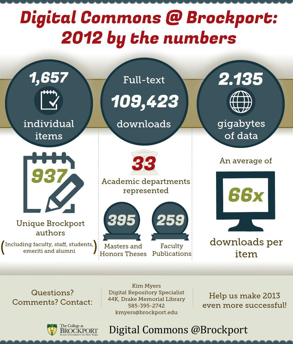 Digital Commons Year One Here s the infographic again Digital Commons