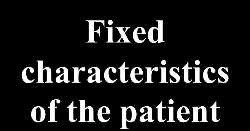 Fixed characteristics of the patient Diagnosis,