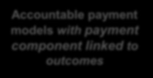 experience) Evidence based payment systems are moving health