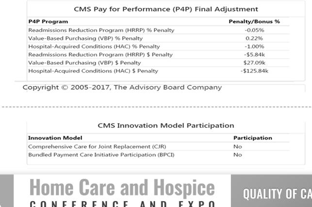 $33,912 27% of BPCI episodes have a rehospitalization 25% return to different hospital 50% home with no