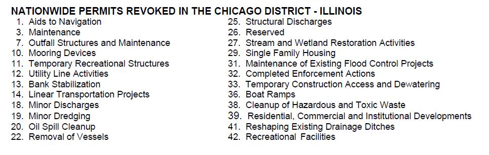 NWP - Chicago District Level Revoked 24 NWPs revoked in the Chicago District
