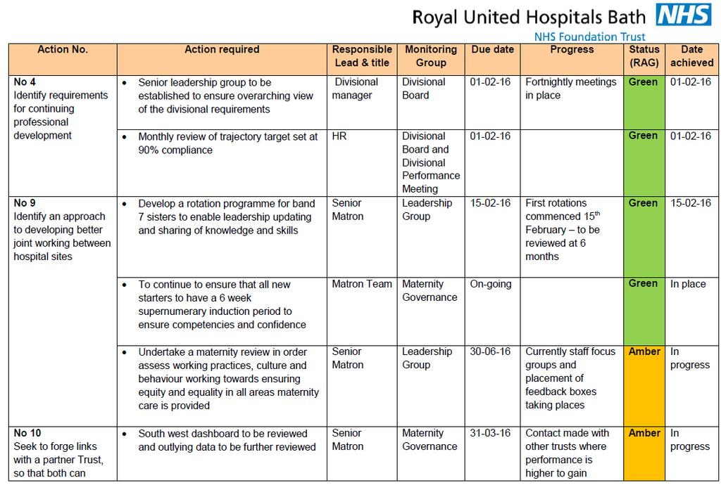 Appendix B: RUH Improvement Plan in relation to the Morecambe