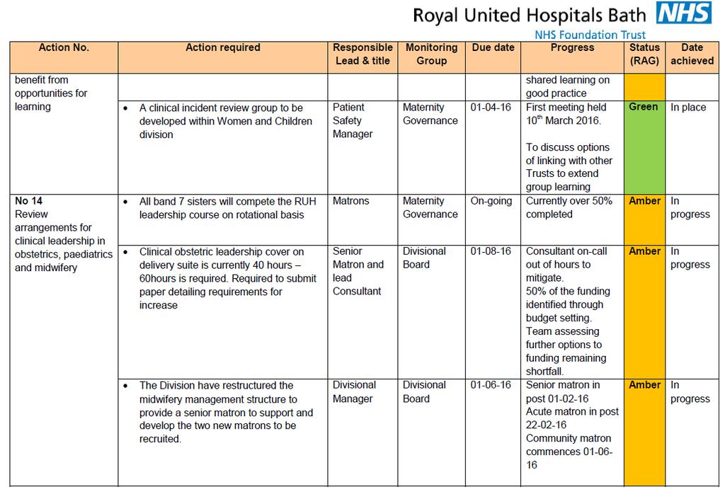 Appendix B: RUH Improvement Plan in relation to the Morecambe