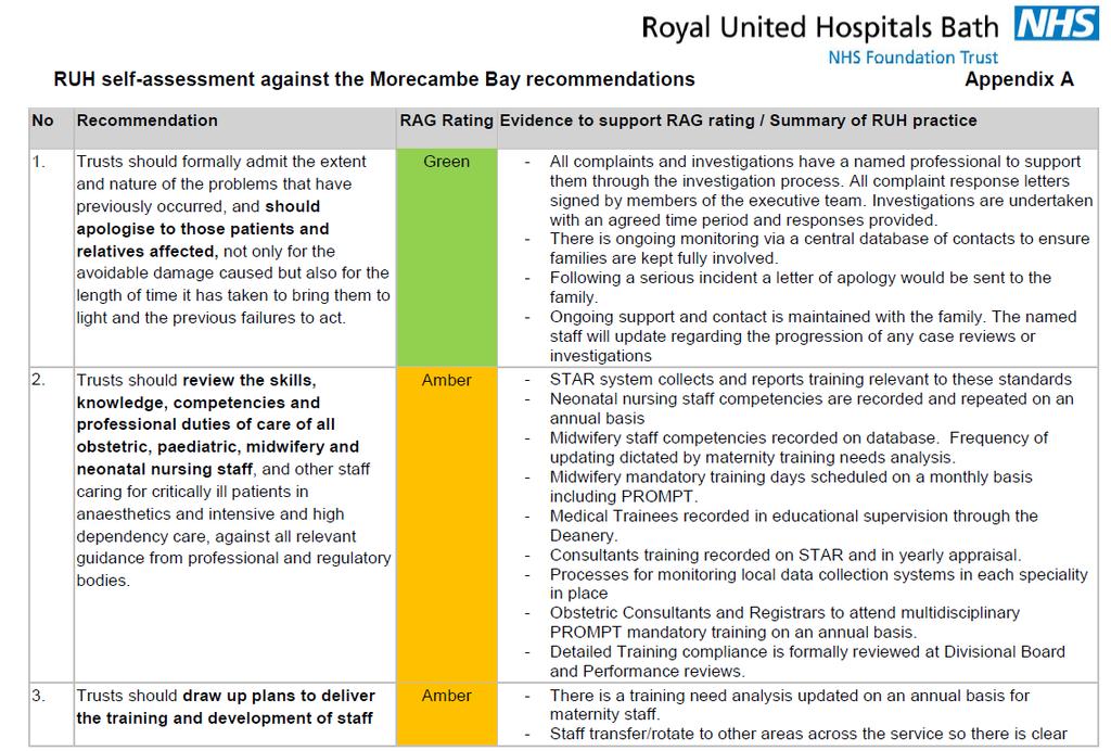 Appendix A: RUH self-assessment against the Morecambe Bay