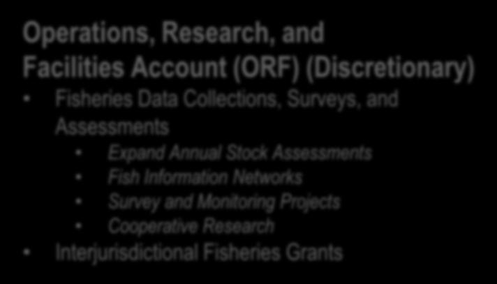 NOAA Accounts (P&D, ORF Offset, and S-K) Transfer $154.