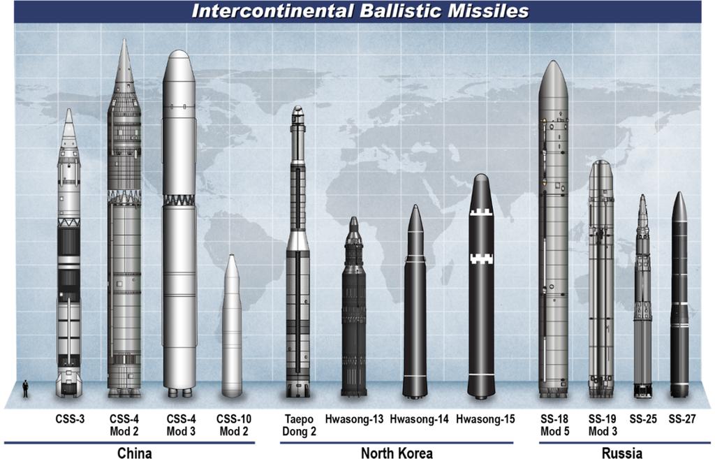 Figure 4. Submarine-Launched Ballistic Missiles.