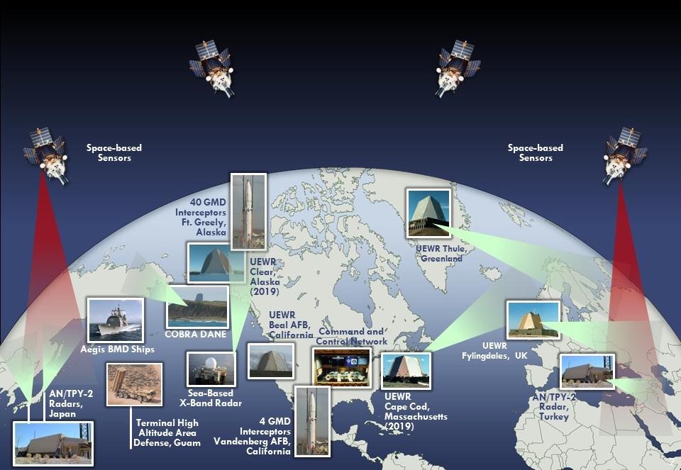 Today s GMD system consists of a globally-integrated network of sensors, interceptors, and command and control centers. Forty GBIs are deployed at Ft.