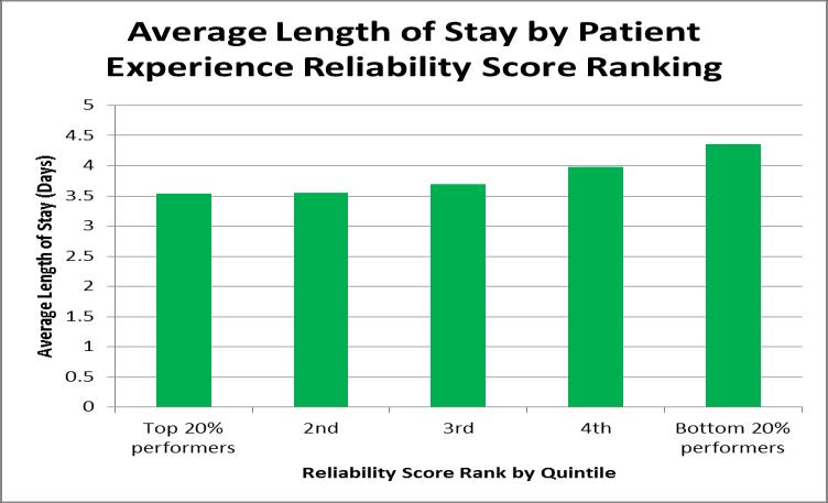 Reliability Scores