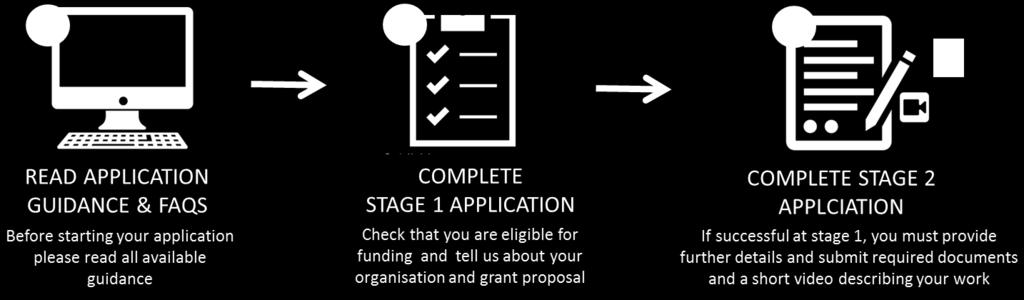 and following the instructions. The Application Process In stage 1 we will test your eligibility, ask about your organisation s activities and how you would use a grant from Rosa.