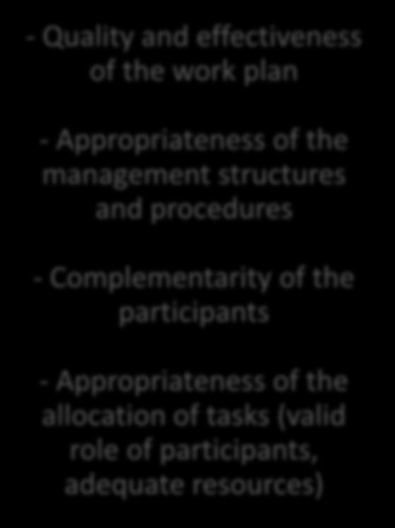 the work plan - Appropriateness of the management structures and procedures - Complementarity