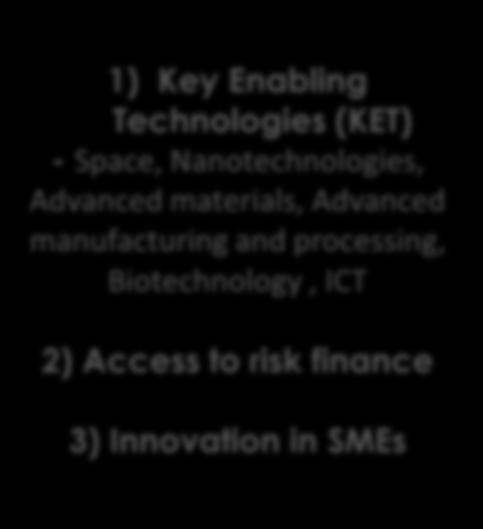 (KET) - Space, Nanotechnologies, Advanced materials, Advanced manufacturing and