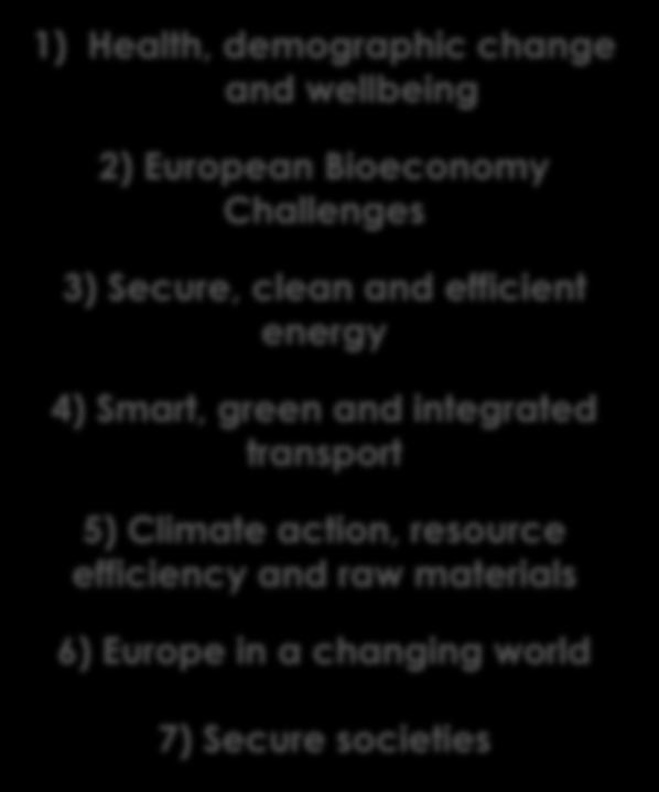 European Bioeconomy Challenges 3) Secure, clean and efficient energy 4) Smart, green