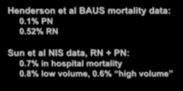 BAUS mortality data vs US data Henderson et al BAUS mortality data: 0.1% PN 0.