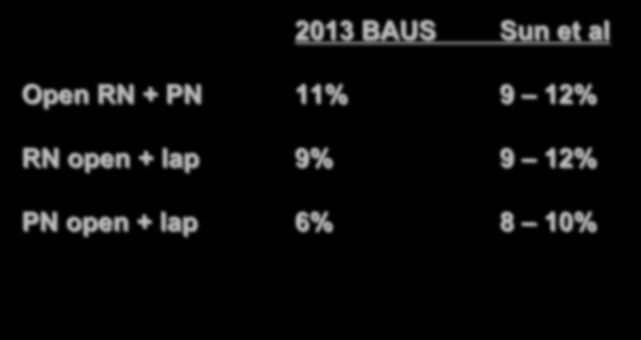 BAUS Transfusion data vs US data 2013 BAUS Sun et al Open RN