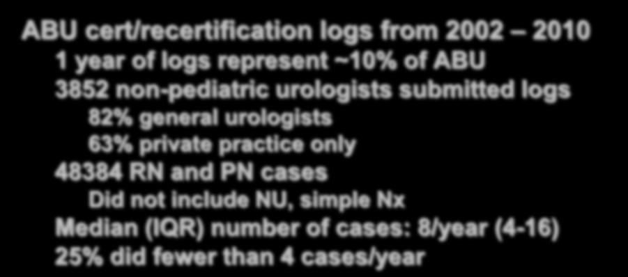 ABU cert/recertification logs from 2002 2010 1 year of logs represent ~10% of ABU 3852 non-pediatric urologists submitted logs 82% general urologists 63% private practice only 48384 RN and PN cases