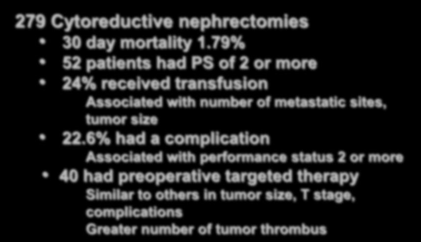 Perioperative Outcomes of Cytoreductive Nephrectomy in the UK in 2012 Jackson BL, Fowler S, Williams ST on behalf of BAUS Section of Oncology, in press BJU 279 Cytoreductive nephrectomies 30 day