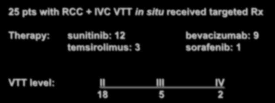 25 pts with RCC + IVC VTT in situ
