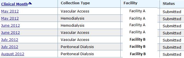 Clinical Data Summary Tab This tab shows all Submitted and Saved clinical data for a patient Click on an open month to update clinical info Shows which Clinical Month and Collection Typeis missing