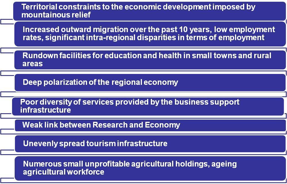 of employees, exports, research activities, tertiary education institutions).